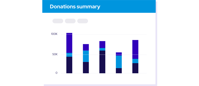 A bar chart titled Donations summary shows five vertical bars of varying heights, each divided into four color segments, representing different donation amounts up to 100K.