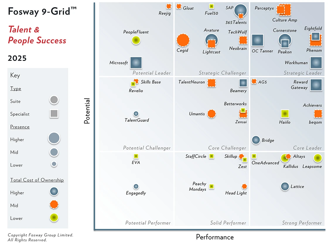 Fosway Group Report Chart