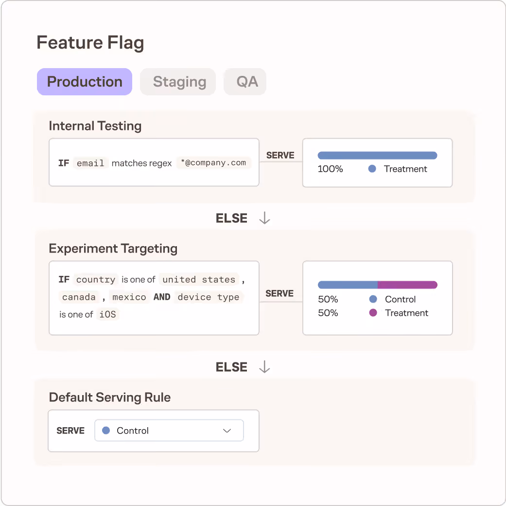 Eppo Feature Flags