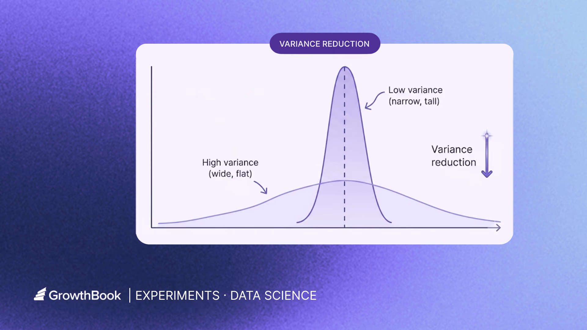 Variance Reduction in A/B Testing: 5 Techniques to Increase Experiment Sensitivity