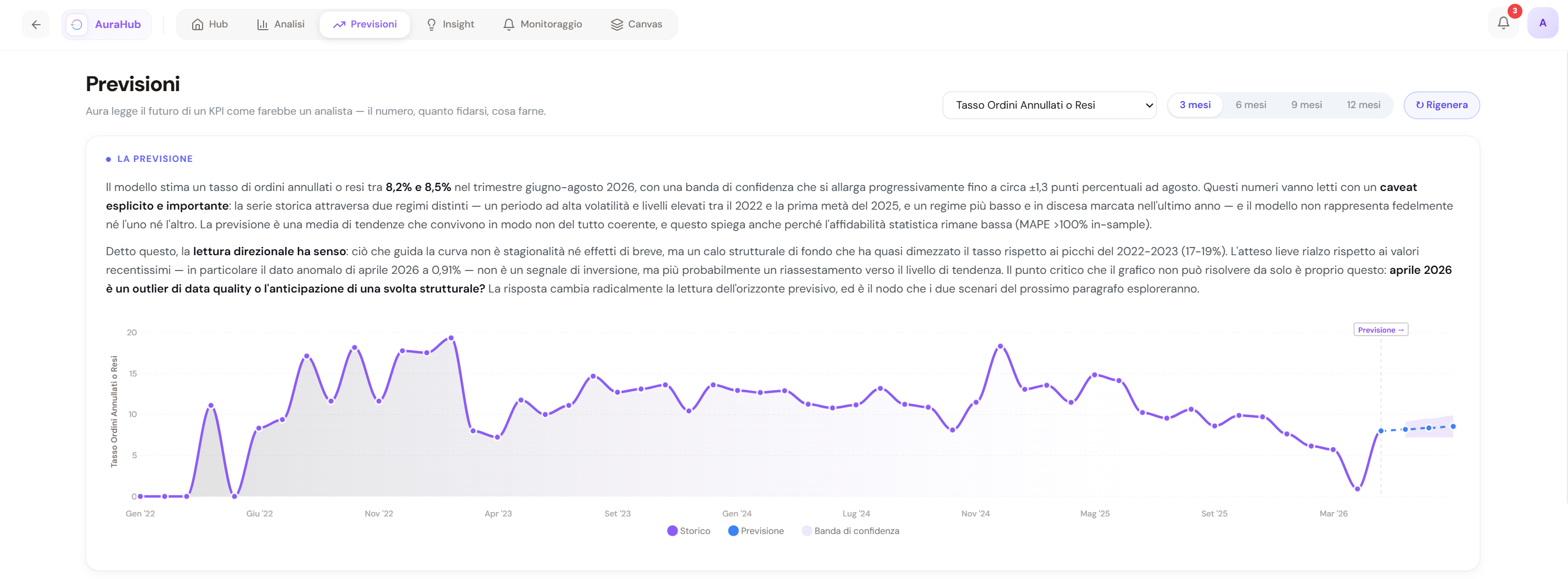 Tab Previsioni AuraHub