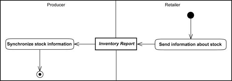 [Synchronizing of Stock Information Diagram]