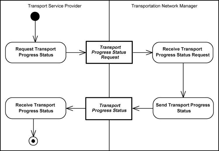 [TPS Diagram]