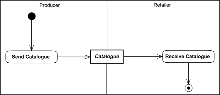 [Transfer of Base Article Catalogue Diagram]