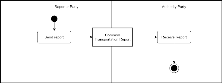 [Common Transportation Report Progress]