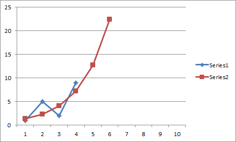 Rad Spread Processing Features Fill Data Automatically Series 06