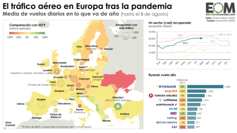 Viajar después del coronavirus: ¿Cómo se está recuperando el tráfico aéreo en Europa?