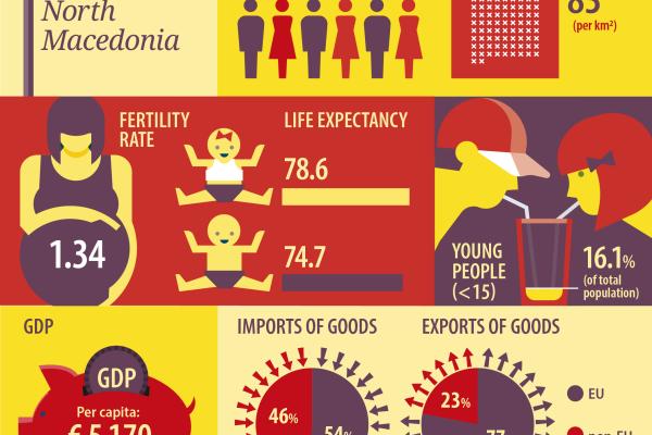 NorthMacedonia_updated
