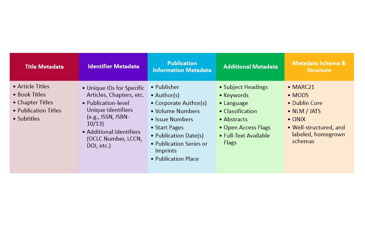 Primo central discovery index - Authoritative Metadata