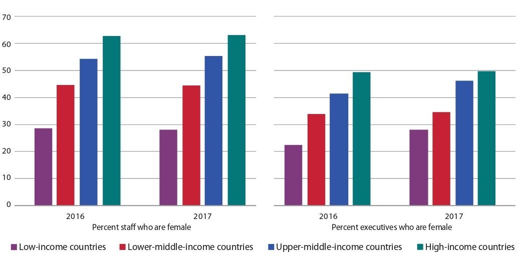 Tax policy effectiveness, transparency and administration 2