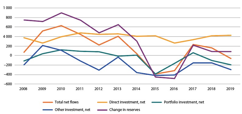 Enhancing global macroeconomic stability with sustainable development 1