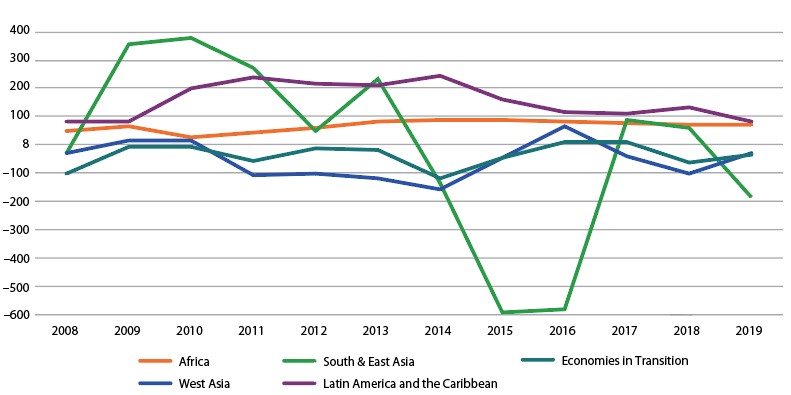 Enhancing global macroeconomic stability with sustainable development 2