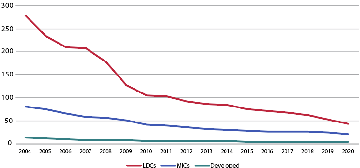 The investment climate and business environment