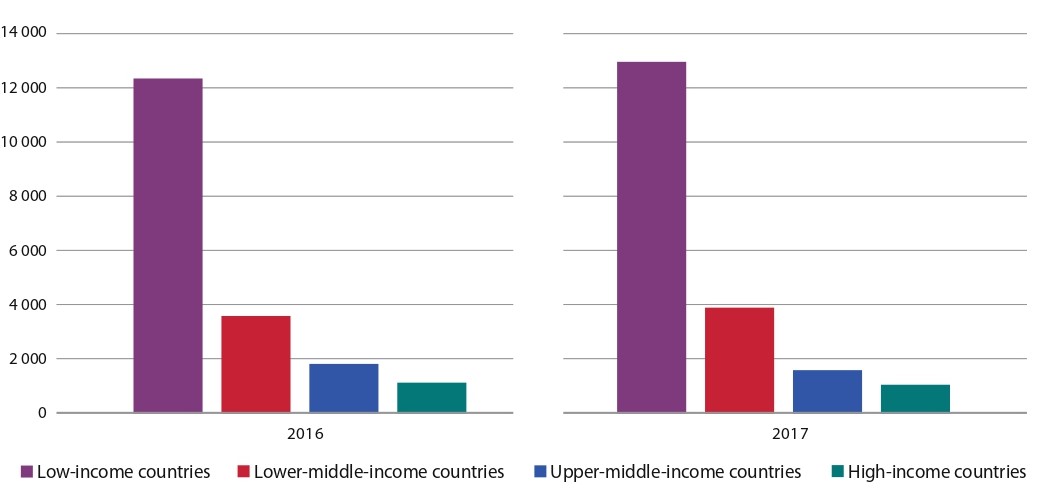 Tax policy effectiveness, transparency and administration 1