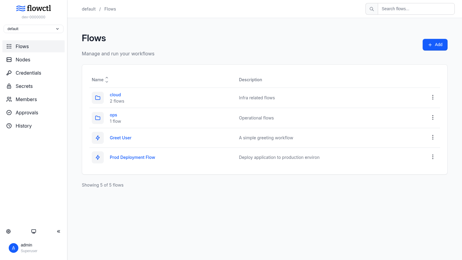 flows list