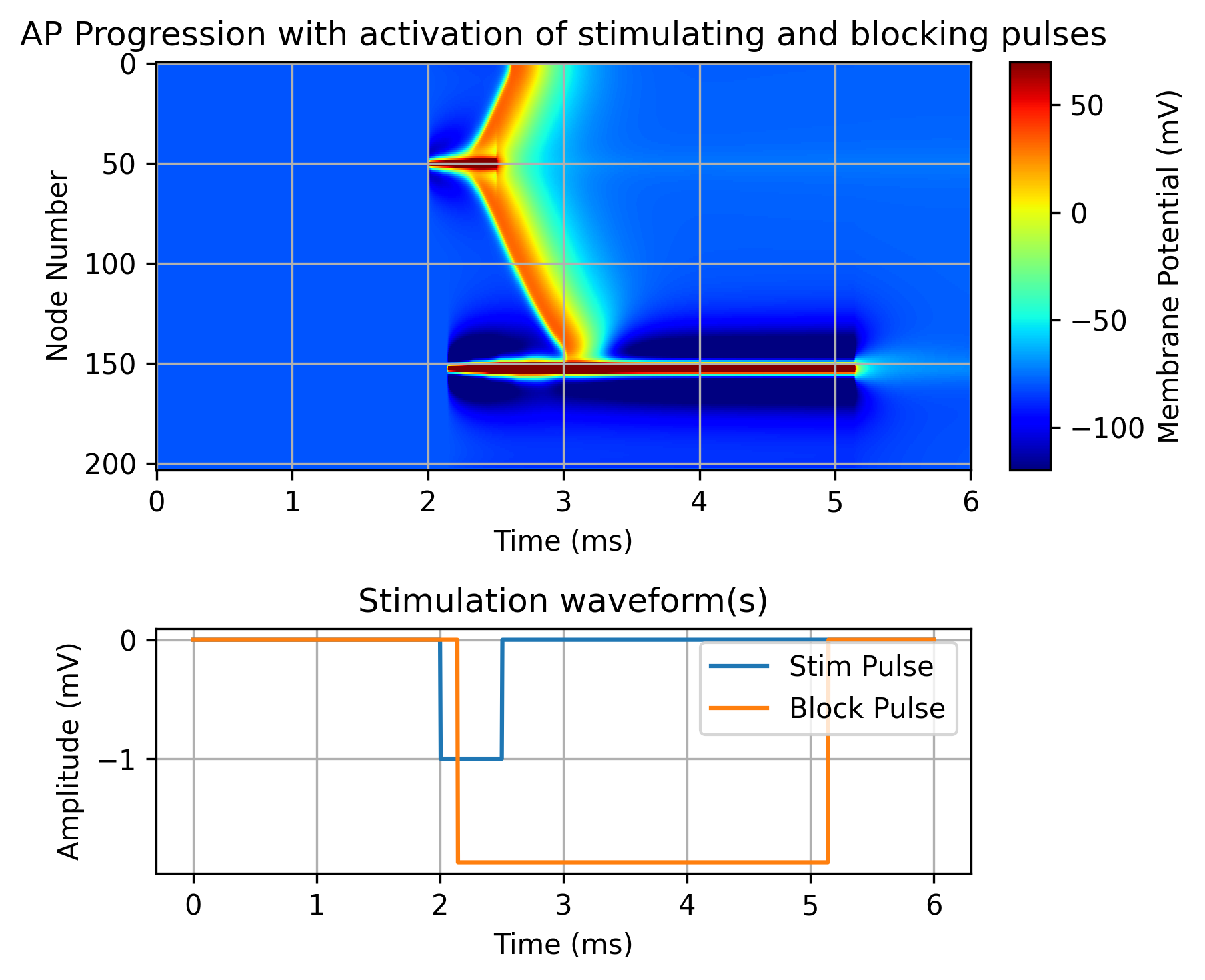 ap_block_example