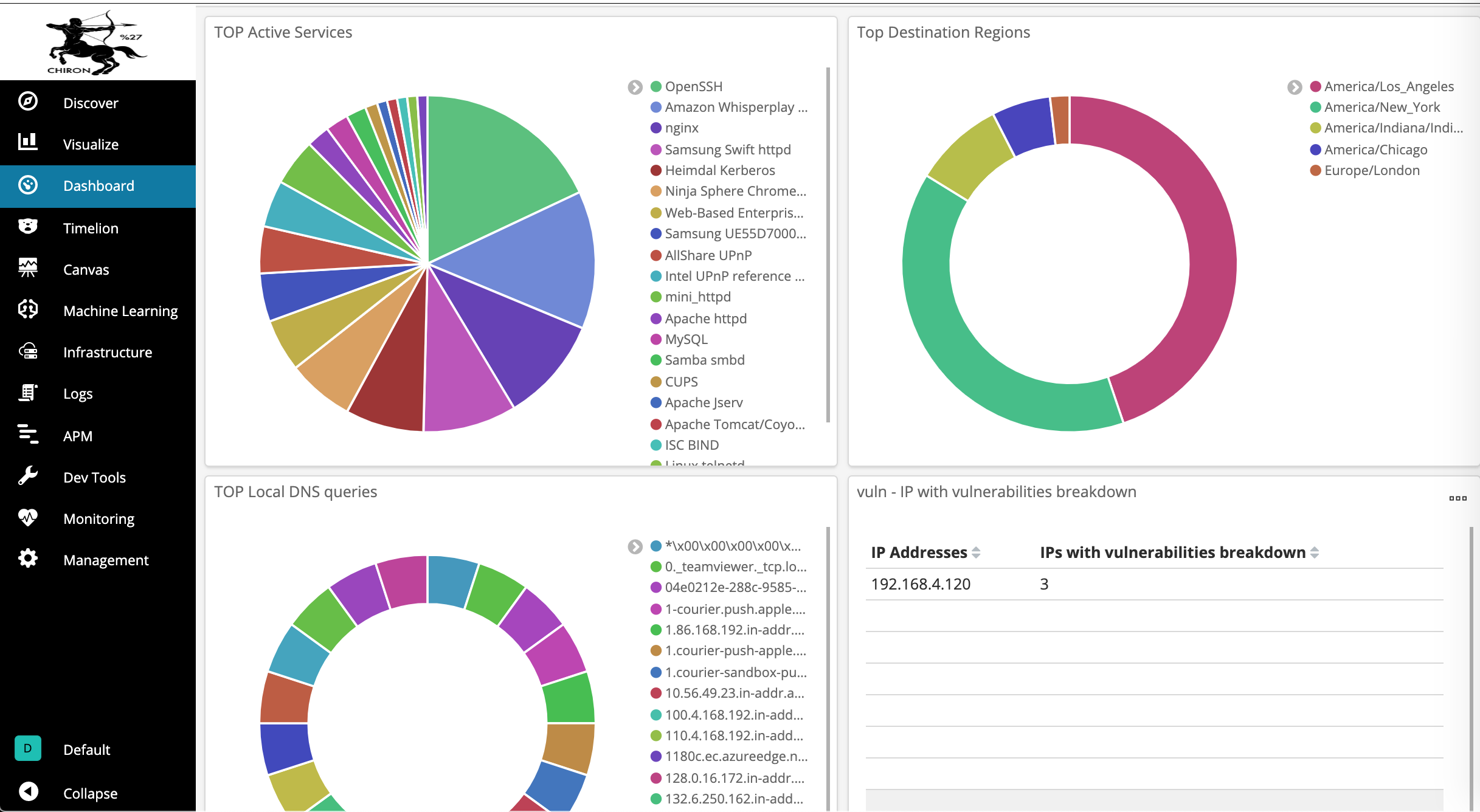 Dashboard2