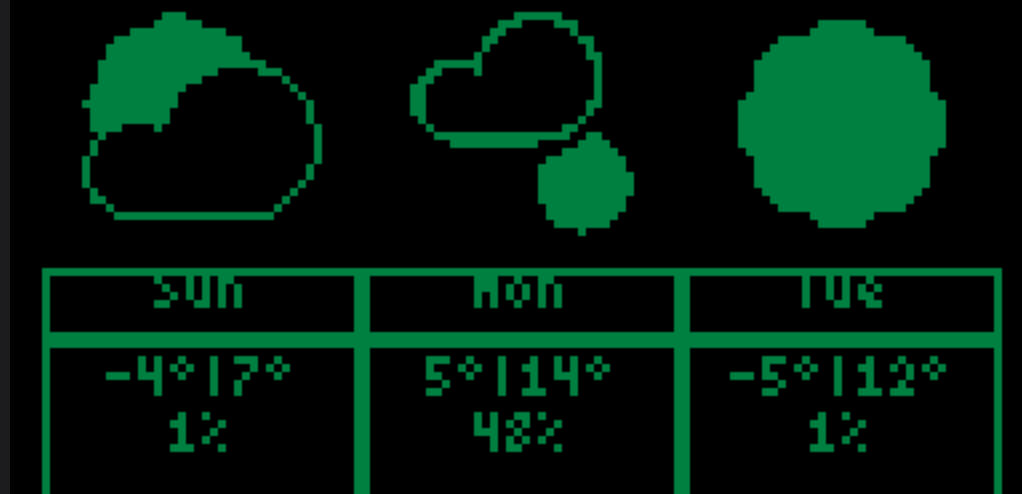 SSD1309 forecast