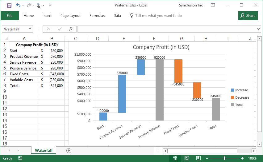 waterfall chart