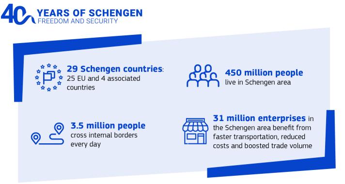 Schengen Data Box