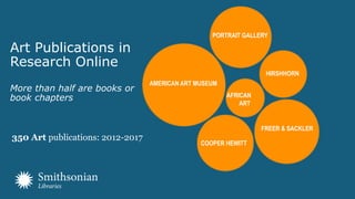 AMERICAN ART MUSEUM
FREER & SACKLER
PORTRAIT GALLERY
COOPER HEWITT
HIRSHHORN
AFRICAN
ART
350 Art publications: 2012-2017
Art Publications in
Research Online
More than half are books or
book chapters
 