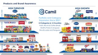 Grains
-
Brazil
Coffee
Sugar
Grains
-
Brazil
International
Fish
Pasta
Cookies
&
Biscuits
11
HIGH TURNOVER HIGH GROWTH
Products and Brand Awareness
Portfolio and Category
Expansion Since 2021:
+4 Categories & +2 Countries
Pasta, Biscuits & Coffee (Brazil)
Healthy Products (Uruguay)
Rice (Ecuador and Paraguay)
 
