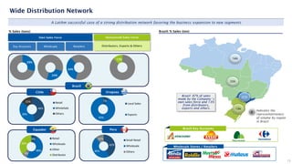 Own Sales Force
Wholesale Retailers
Key Accounts
Outsourced Sales Force
Distributors, Exports & Others
# Indicates the
representativeness
of volume by region
in Brazil
16%
13%
41%
25%
% Sales (tons)
15
Wholesale Stores / Retailers
Brazil Key Accounts
A LatAm successful case of a strong distribution network favoring the business expansion to new segments
Wide Distribution Network
Equador
Uruguay
Brazil: 87% of sales
made by the Company´s
own sales force and 13%
from distributors,
exports and others.
Brazil
Chile
Brazil: % Sales (ton)
Peru
9%
48%
8%
36%
Retail
Wholesale
Other
Distributor
7%
93%
Local Sales
Exports
46%
39%
15% Retail
WholeSale
Others
29%
24%
34%
13%
42%
46%
12% Small Retail
Wholesale
Others
 