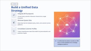 LESSON 1
Build a Unified Data
Strategy
Integrate All Touchpoints
Connect every customer interaction channel into a single
ecosystem
Eliminate System Silos
Break down barriers between policy, claims, and customer service
platforms
Consolidate Customer Profiles
Create comprehensive views that enable true personalization and
predictive insights
A unified data foundation transforms CRM
from a contact database into a strategic
intelligence platform.
 