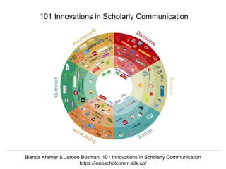 @hvdsomp, @phonedude_mln, @mart1nkle1n
CNI Spring 2017, Albuquerque, NM, 3 Apr 2017
101 Innovations in Scholarly Communication
Bianca Kramer & Jeroen Bosman. 101 Innovations in Scholarly Communication
https://innoscholcomm.silk.co/
 