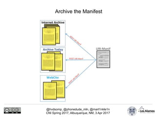 @hvdsomp, @phonedude_mln, @mart1nkle1n
CNI Spring 2017, Albuquerque, NM, 3 Apr 2017
Archive the Manifest
 