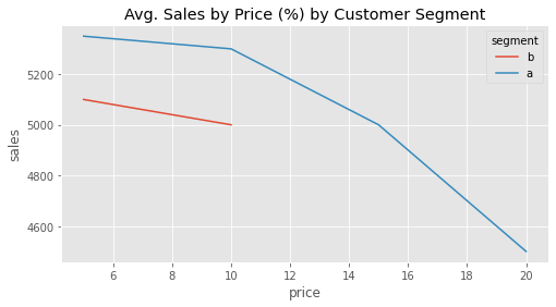 _images/23-Challenges-with-Effect-Heterogeneity-and-Nonlinearity_29_0.png