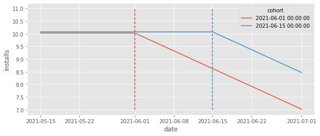 _images/24-The-Diff-in-Diff-Saga_24_0.png