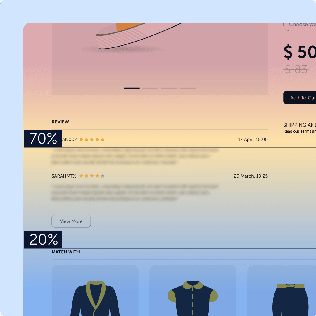 Scroll heatmap of a product page displaying content visibility percentages, with 70% of users viewing the review section and only 20% reaching product suggestions.