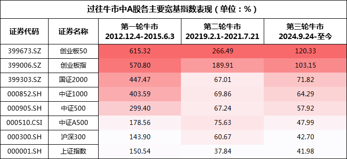 数据来源：Choice，截��?2025/12/5
