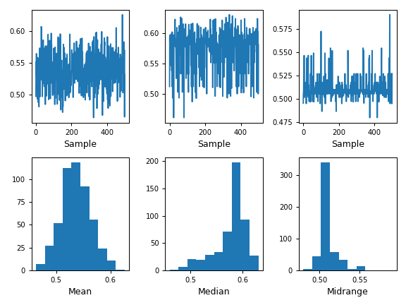 ../../_images/pandas-plotting-bootstrap_plot-1.png