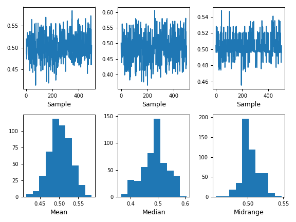 ../../_images/pandas-plotting-bootstrap_plot-1.png