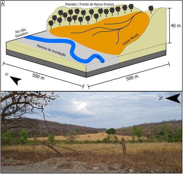 Theoritical concepts