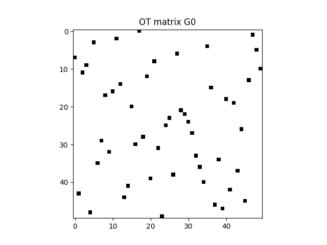 OT matrix G0