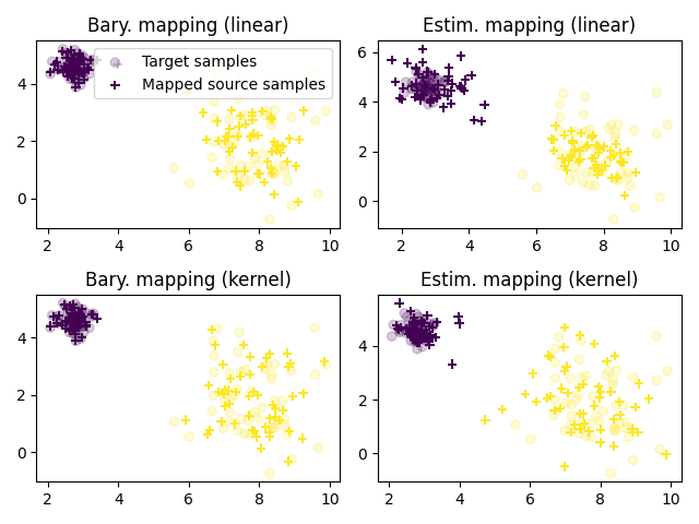 Bary. mapping (linear), Estim. mapping (linear), Bary. mapping (kernel), Estim. mapping (kernel)