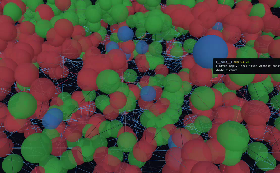 3D belief hypergraph visualization — click to open the live version