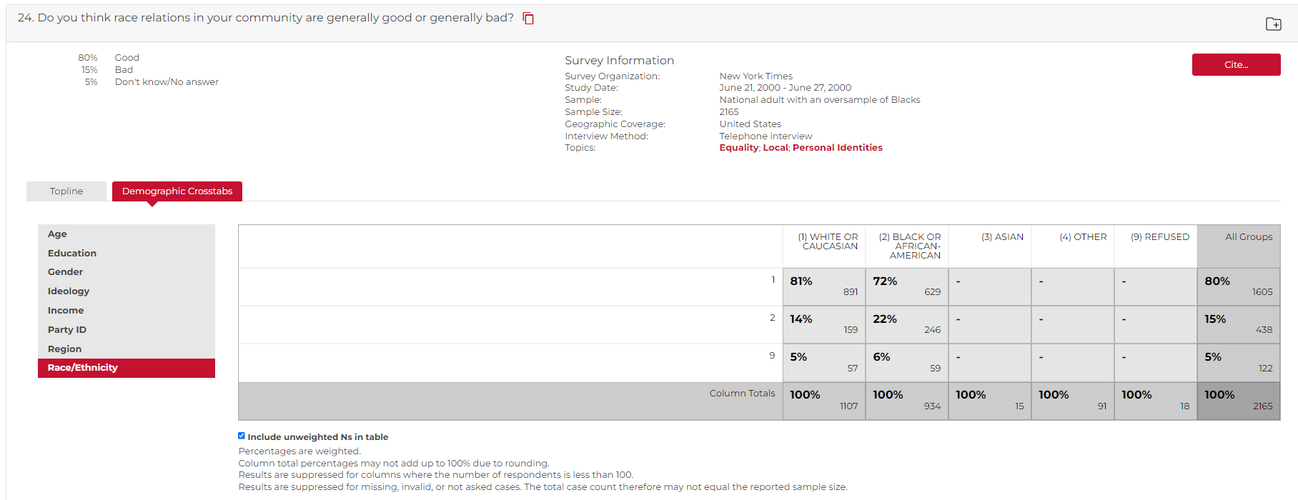 table of poll results