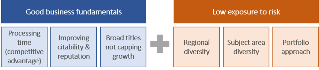 MDPI’s business fundamentals and risk factors