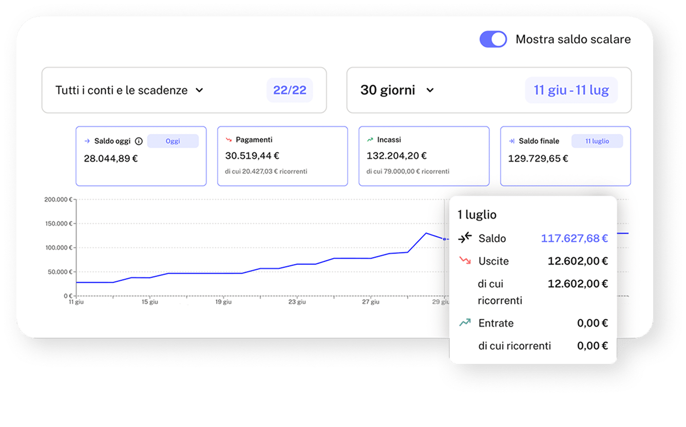 Demo piattaforma Sibill
