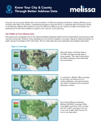 Know Your City & County Through Better Address Data