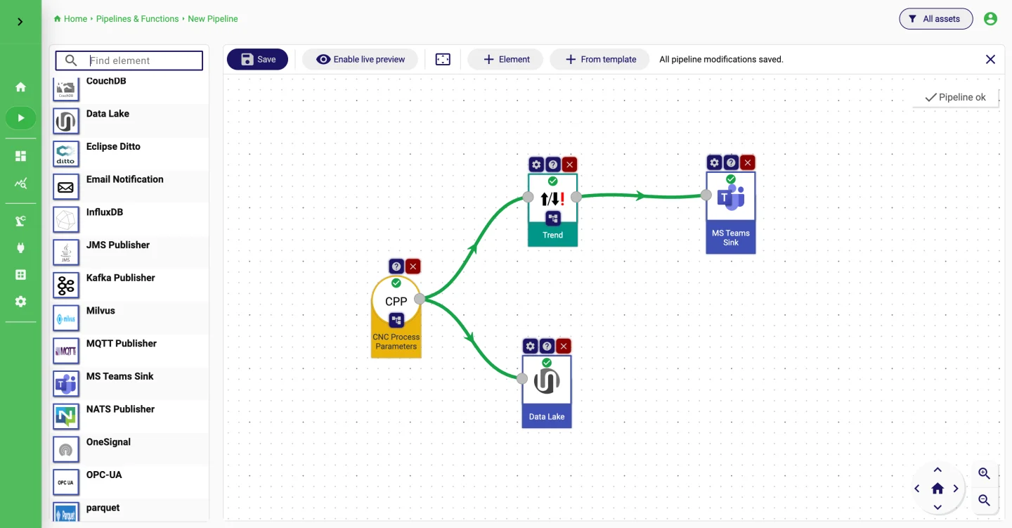 StreamPipes visual pipeline editor