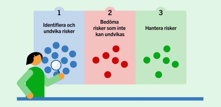 Illustration av en person som står med ett förstoringsglas vid tre olika anslag numrerade 1-3