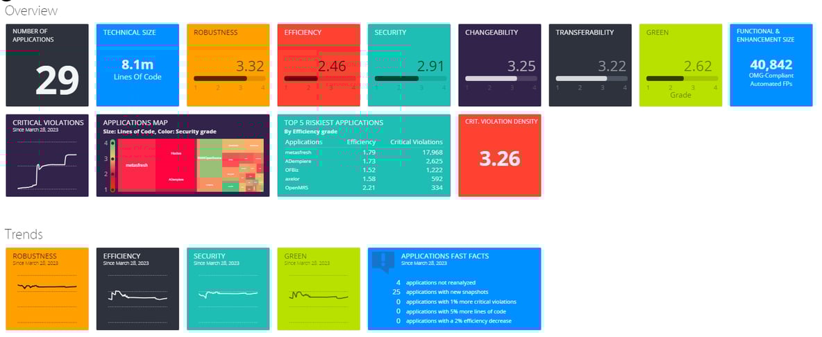 Avanza con confidenza