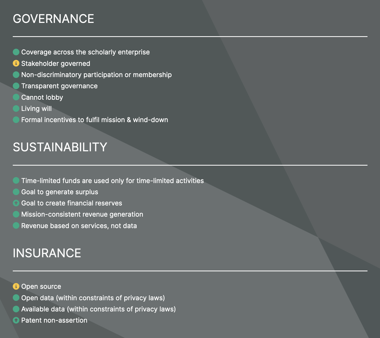 Crossref POSI self-audit in a nutshell