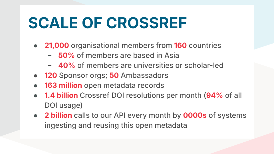 screenshot from slidedeck titled Scale of Crossref. Contains various stats.