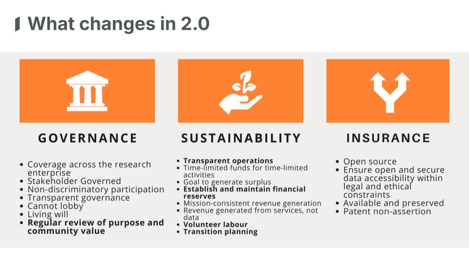 Slide titled “What changes in 2.0” showing three sections: governance, sustainability, and insurance, each with icons and bullet-pointed policy changes.